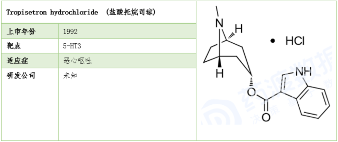 莨菪烷衍生物在医药中的应用