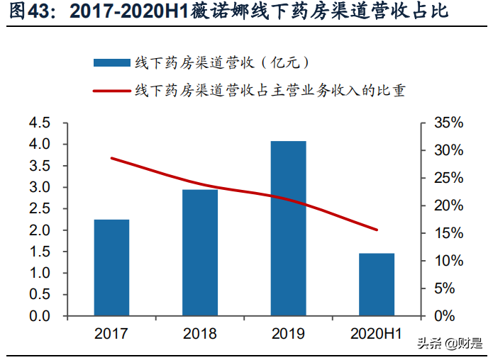 敏感肌护理行业研究：细分赛道方兴未艾，新时代竞争产品为王