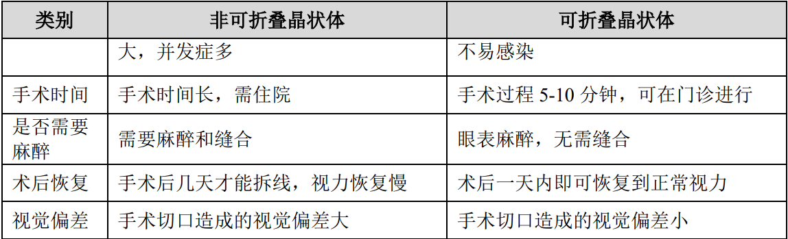 眼科新锐爱博医疗，凭技术开疆拓土，又欲将高端产品销往全球