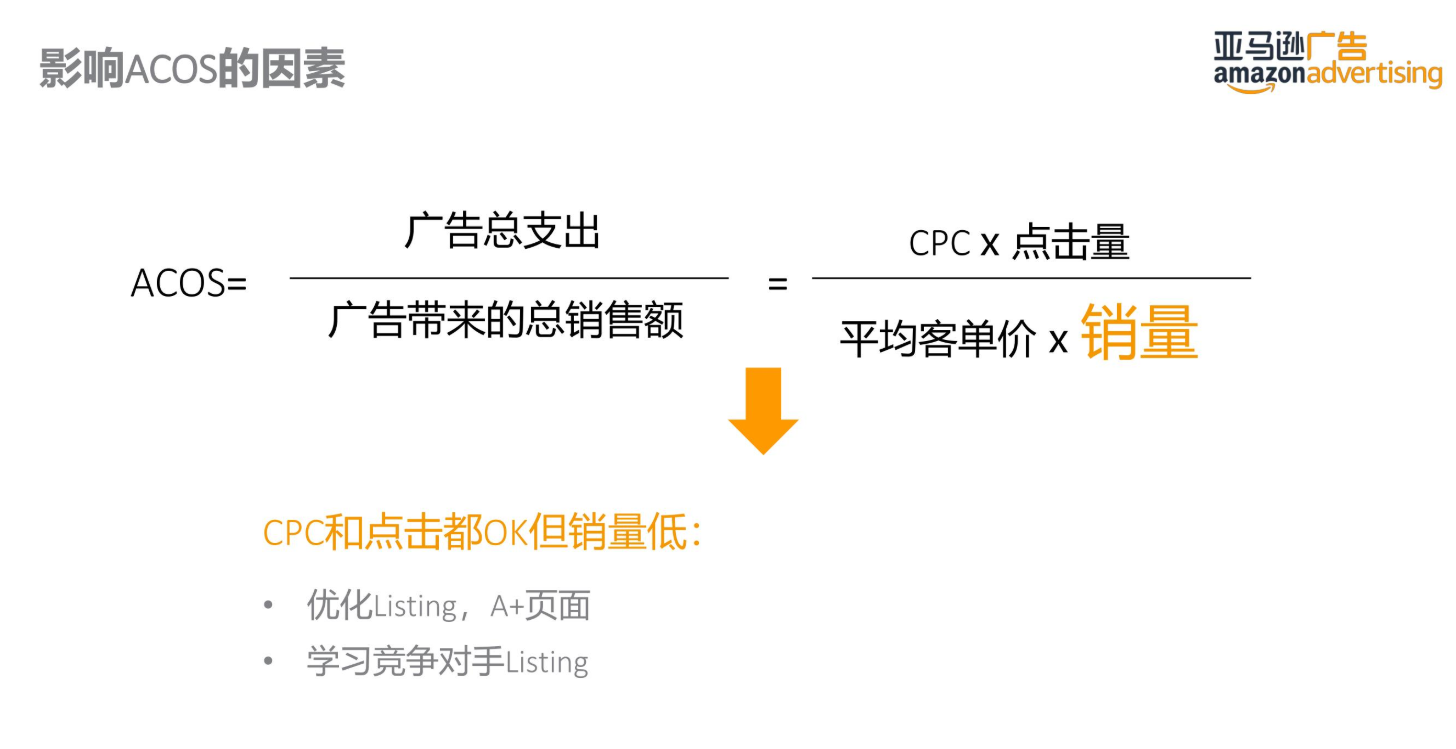 亚马逊干货丨商品推广广告预算和竞价设置