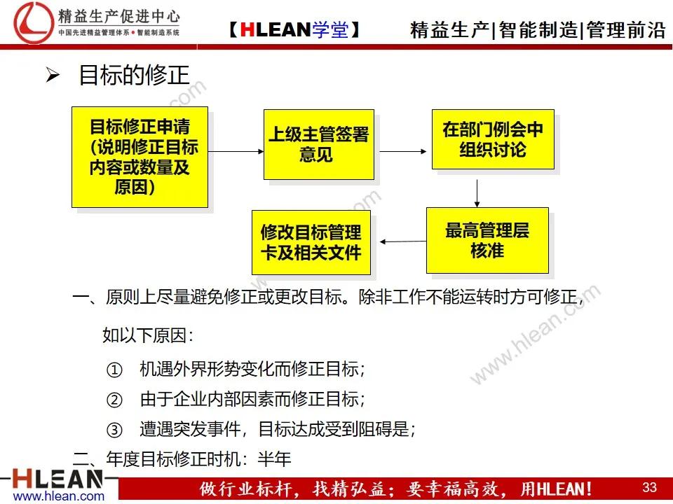 「精益学堂」目标管理与工作计划制定（上篇）