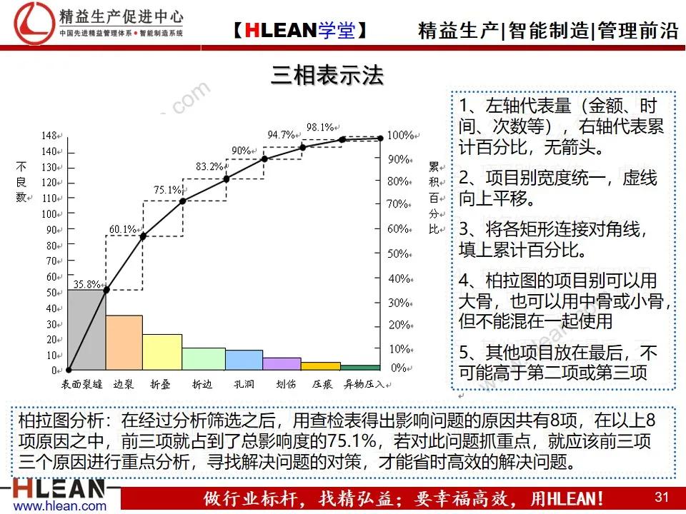 「精益学堂」管理工具介绍（下篇）