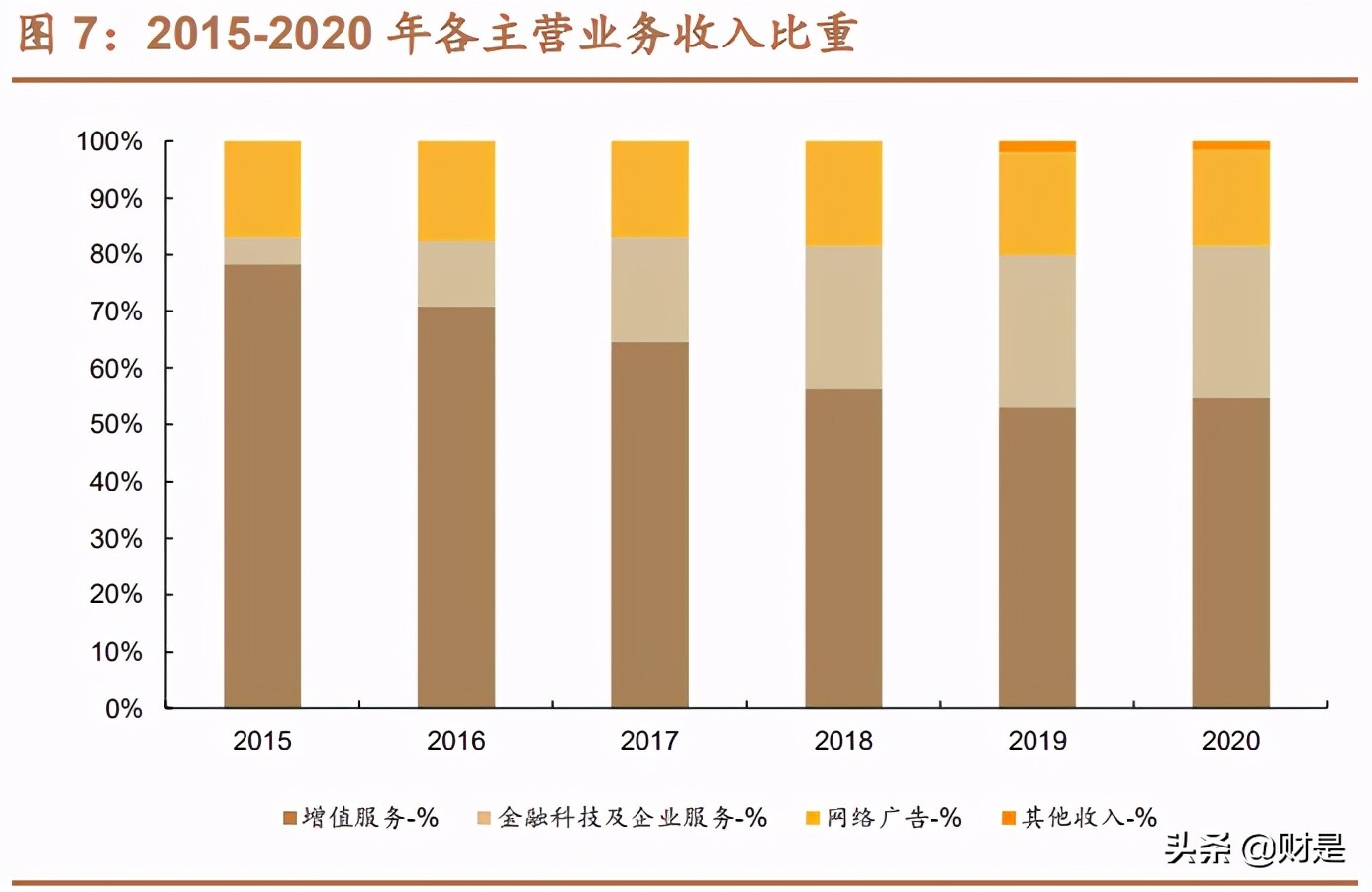 金融科技专题研究报告：深度解析腾讯金融科技