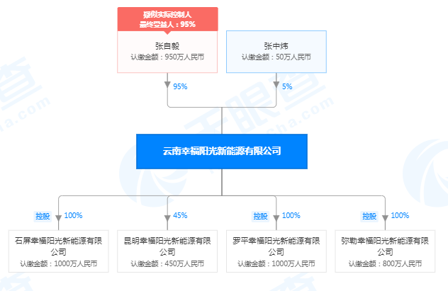 石屏豆腐相关土地出让，33亩收入898万，再现个人买家拿地