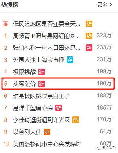 口罩暴涨刚熄火，“头盔”又暴涨，这次哪个期