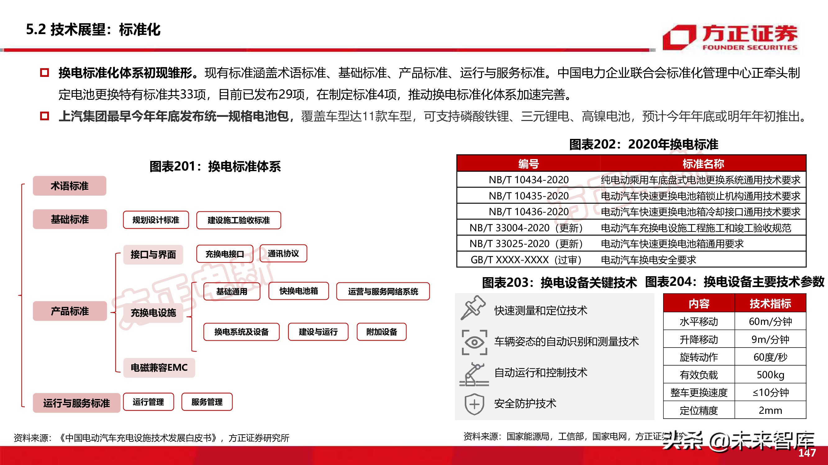 新能源换电产业194页深度研究报告