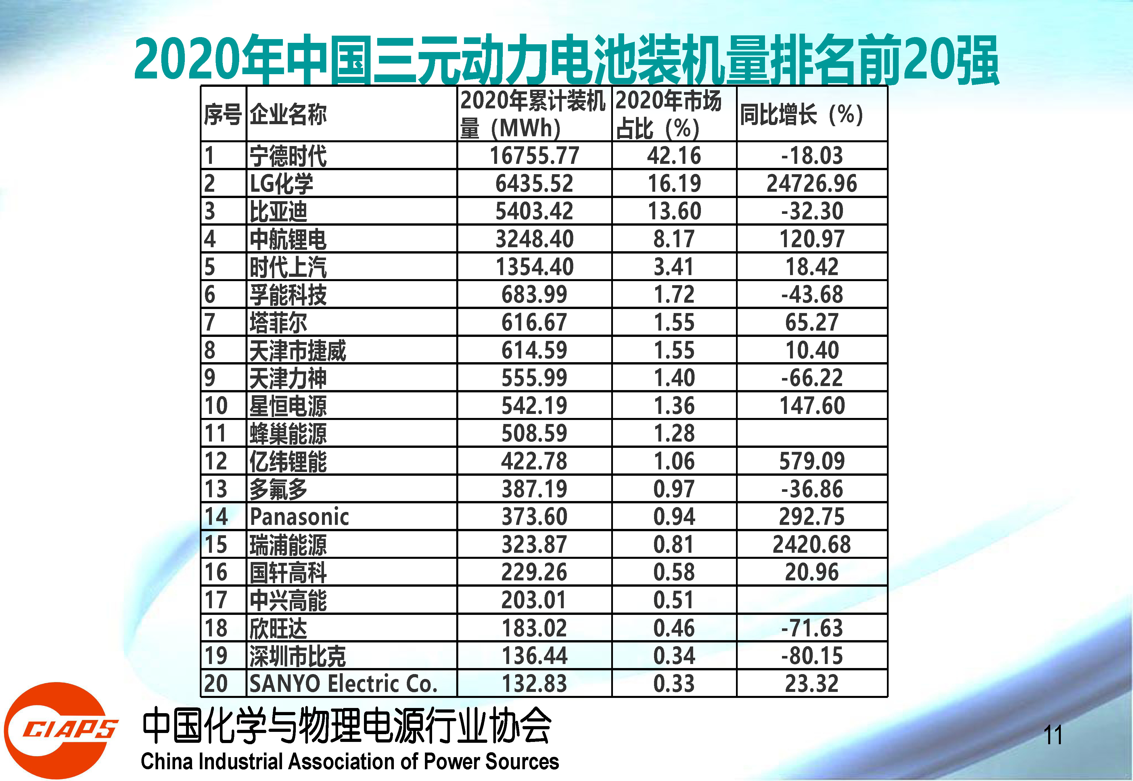 权威报告：中国动力锂离子电池产业发展的现状与机遇