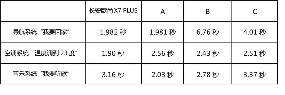 ͬаǿŷX7 PLUSΪŰ