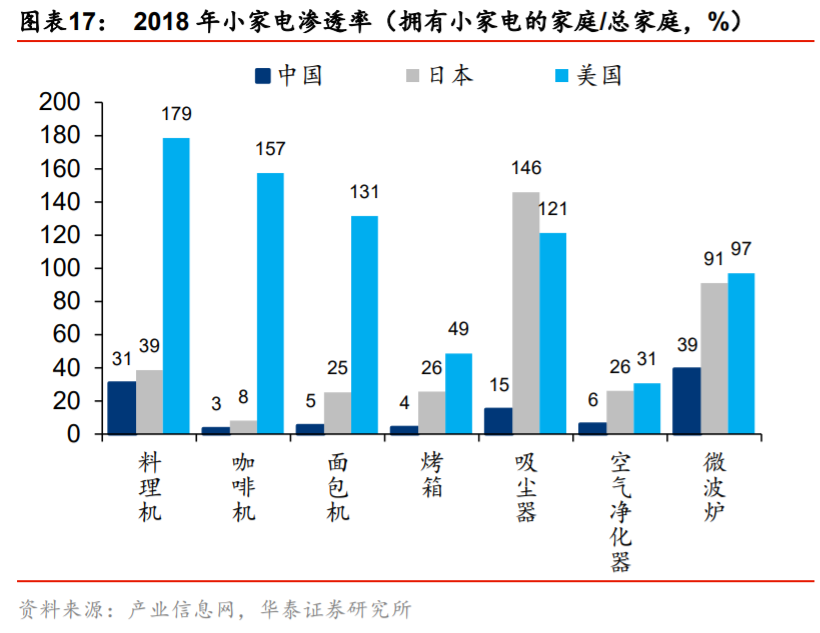 供需内循环深度研究与投资策略：渗透率与自主率全景手册