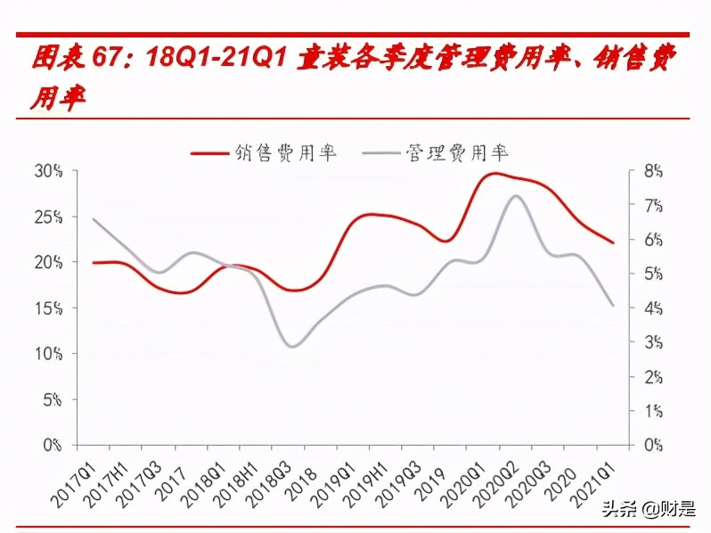 纺织服装行业研究报告：行业复苏趋势明显，运营质量持续改善