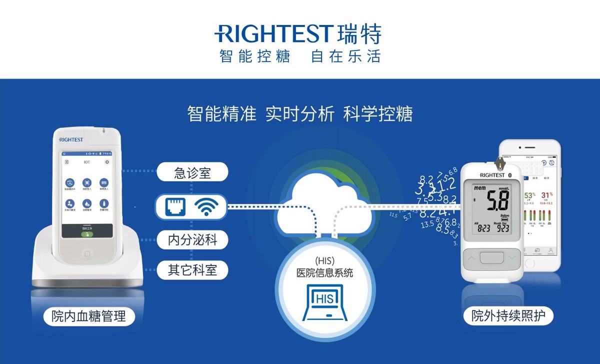 血糖仪十大品牌里，为何偏爱瑞特血糖仪？