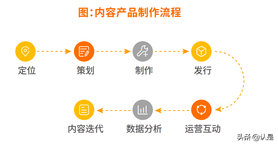 2021中国红人新经济发展报告
