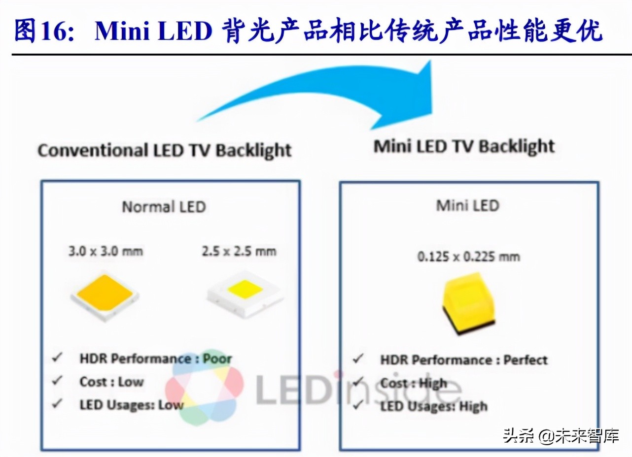 电子行业专题报告：MiniLED商业化开启，相关产业链迎来机遇