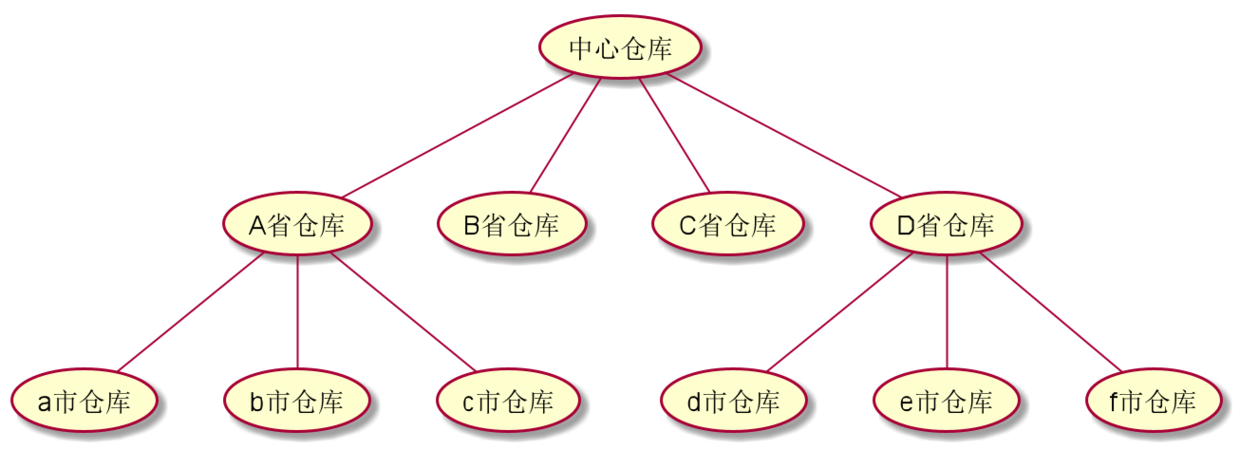 双十一全网CDN(网页内容分发提速)大盘点，阿里云产品看花眼