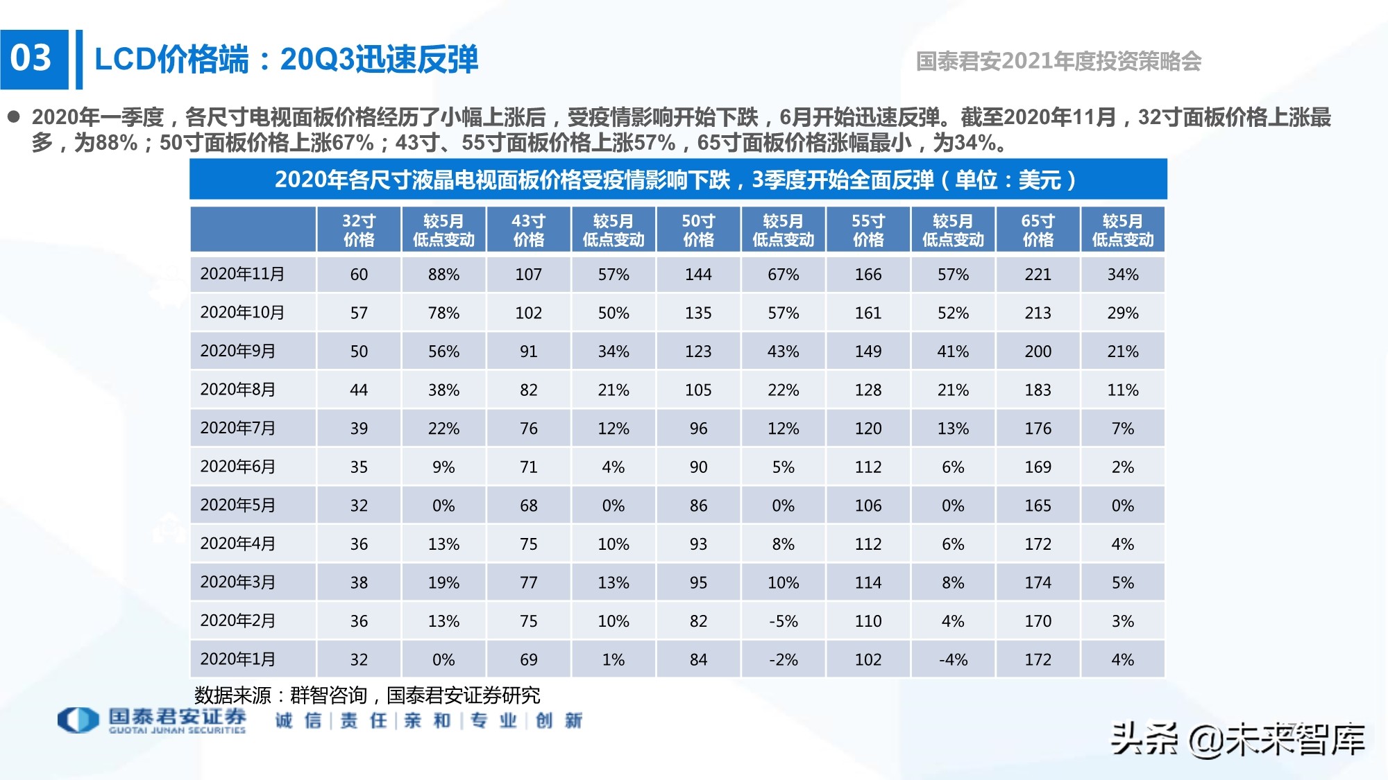 电子行业133页深度报告：5G+AI，芯片国产化
