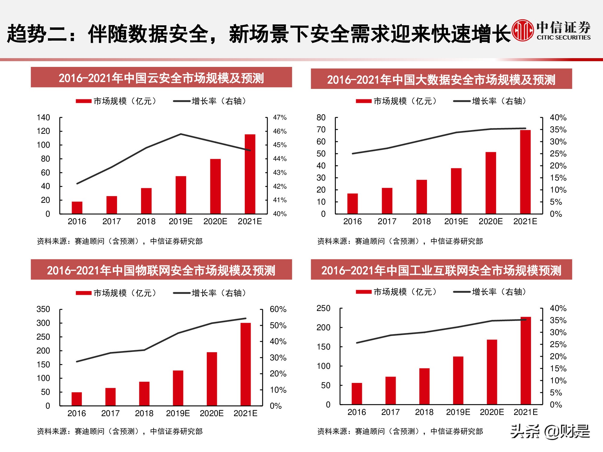 信息安全行业专题研究报告：景气拐点正当时