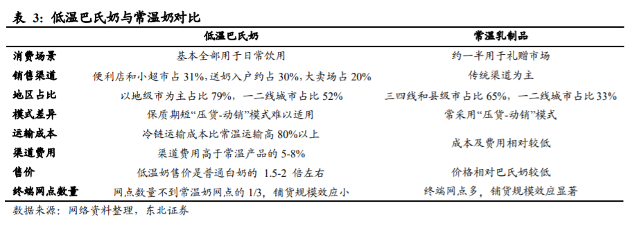 光明乳业投资专题报告：好风凭借力，送我上青云