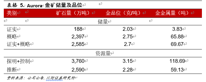 紫金矿业深度解析：成长中的全球矿业巨头，量价齐飞正当时