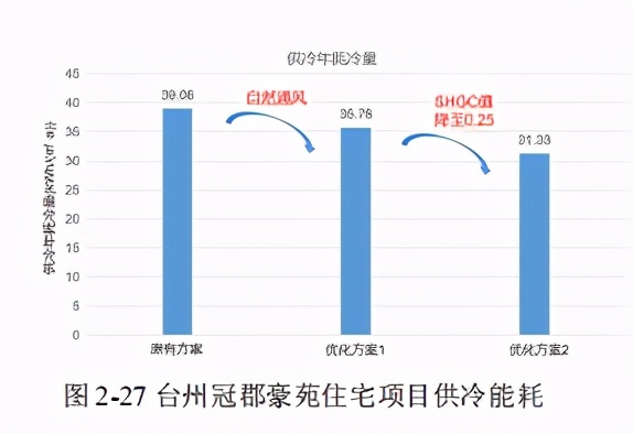 近零能耗建筑规模化推广政策、市场与产业研究