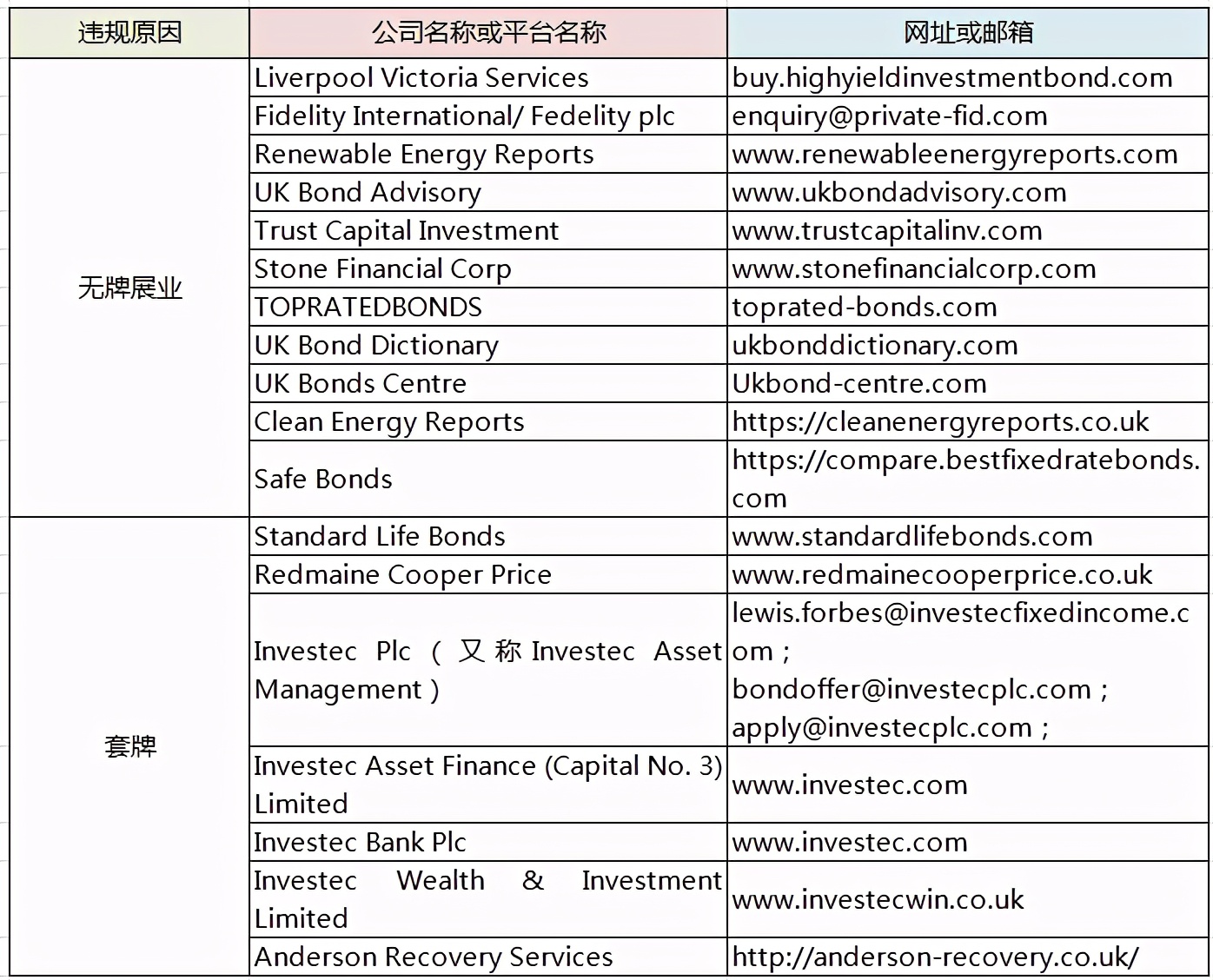 扒也扒不完的黑平台，又多了哪几家？