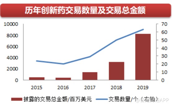 新股解读｜吃惯汉堡、融惯美金，再鼎医药何时脱“未盈利”之帽？