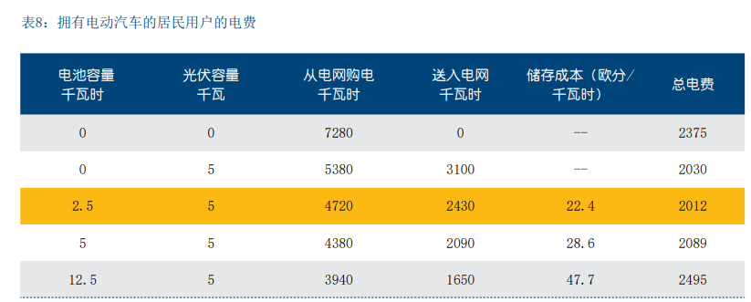 德国储能发展现状及对中国的借鉴意义