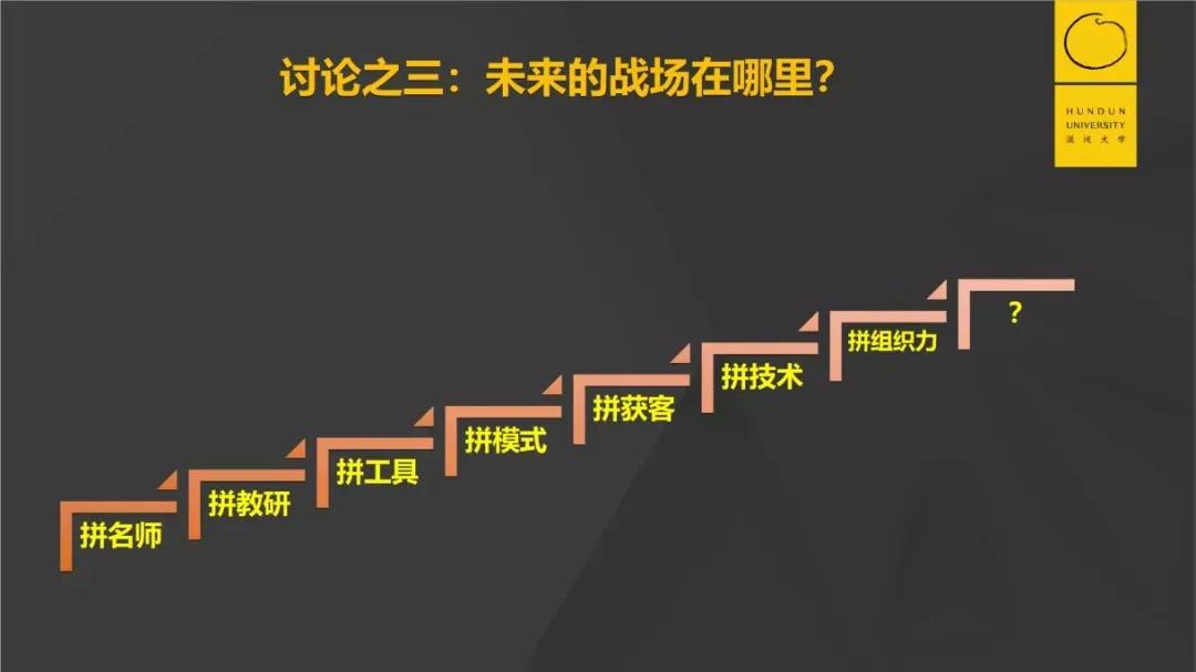 155亿美金的巨头猿辅导：疯狂增长背后的底层能力