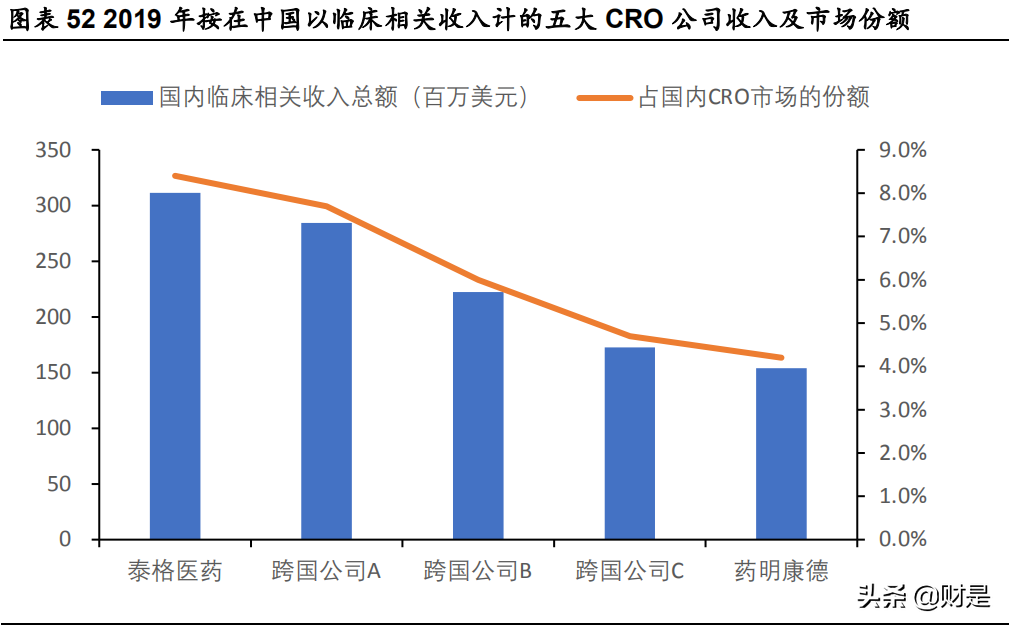 药明康德深度解析：中国医药外包龙头，赋能全球创新