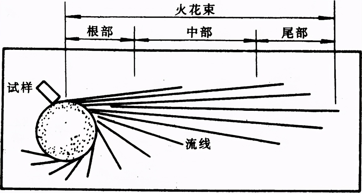 都是不銹鋼，其實(shí)區(qū)別大著，不銹鋼的簡單識別方法，你會了嗎？