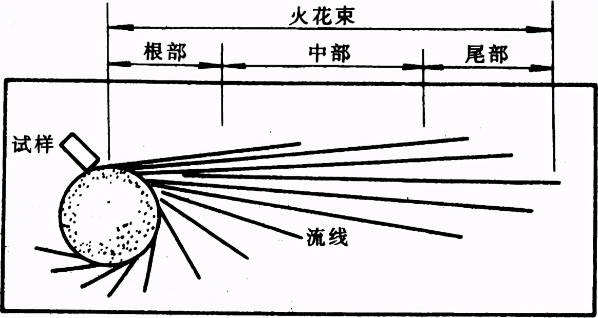 都是不锈钢，其实区别大着，不锈钢的简单识别方法，你会了吗？