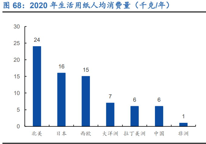 造纸行业深度研究报告：周期、成本、成长角度分析