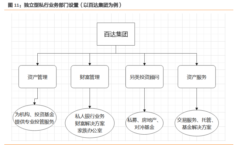 私人银行业专题报告：私行业务百舸争流，谁主沉浮