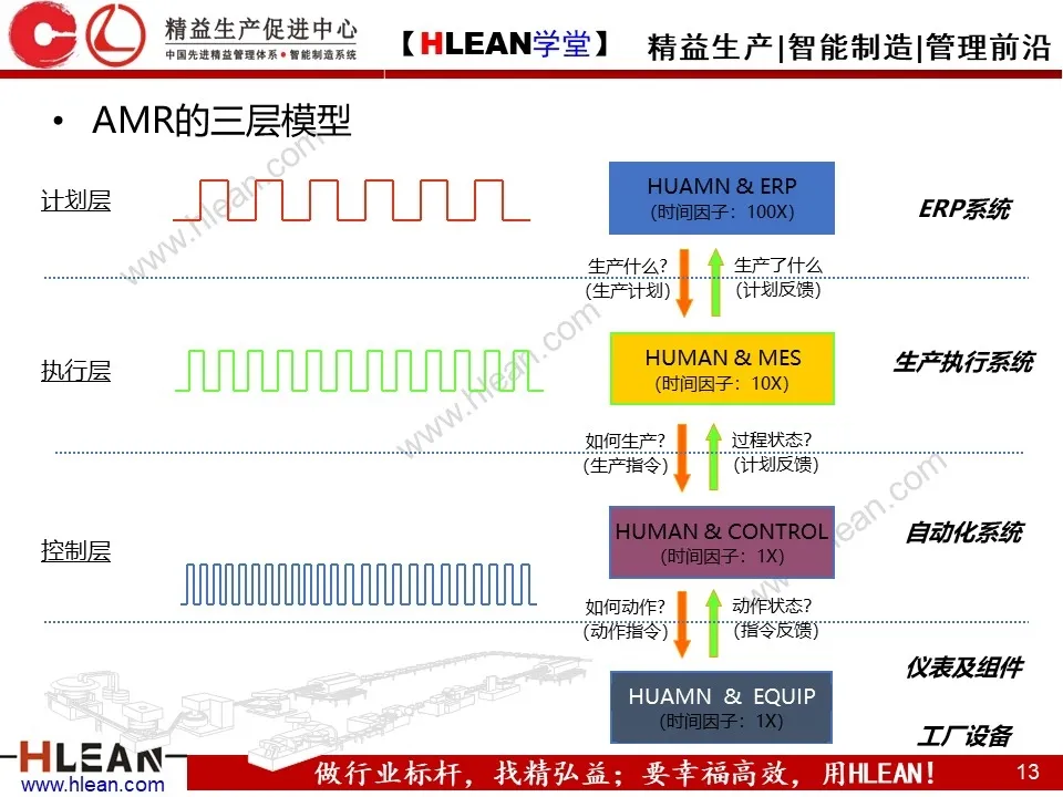 非常详细的 MES基础知识介绍