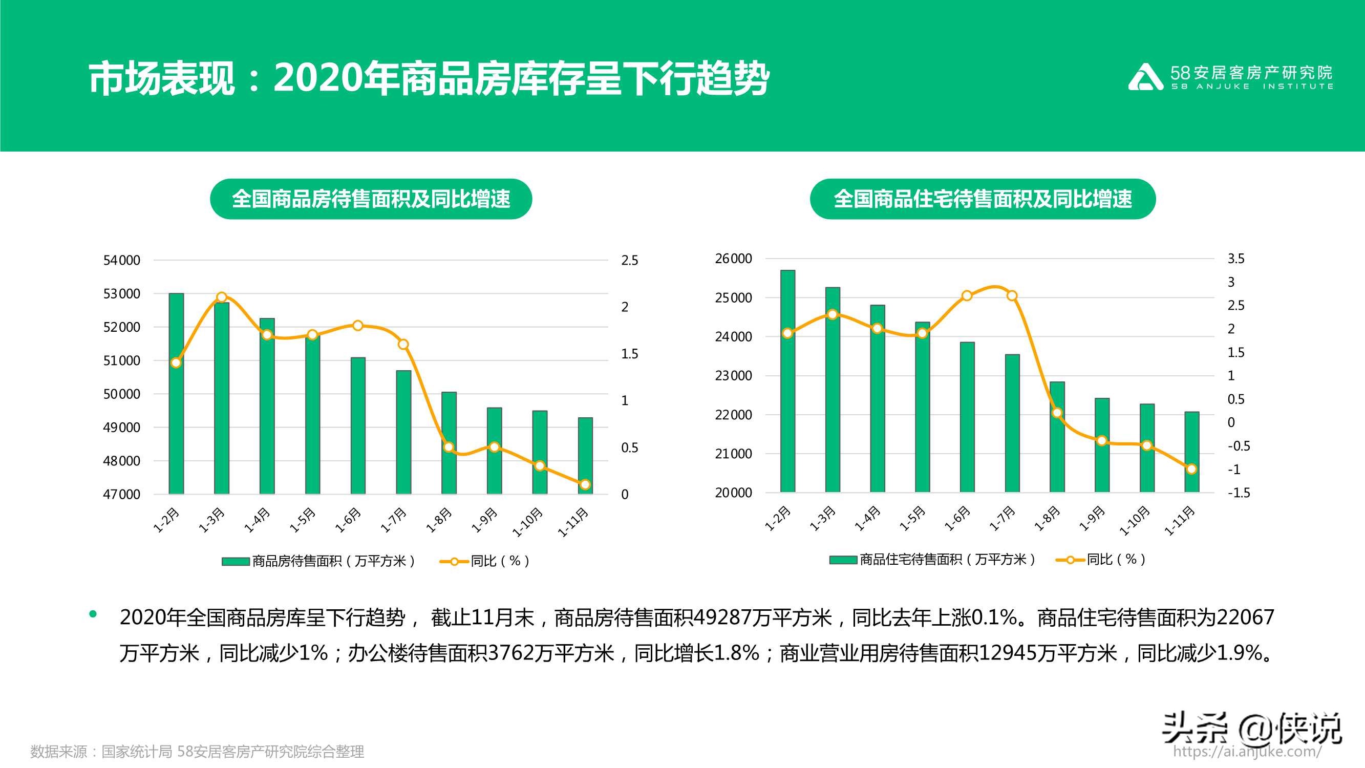 不同寻常的2020：2020年楼市总结（58安居客）