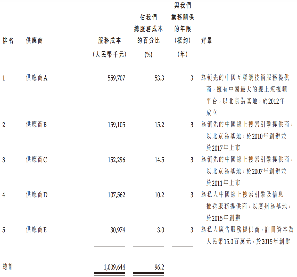 优矩互动冲刺港交所上市：毛利率逐年下滑，马晓辉持股90%