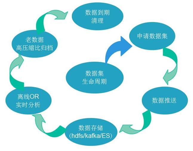 想要读懂大数据，你不得不先掌握这些核心技术