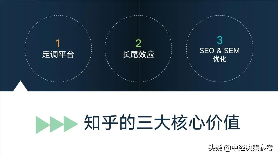 知乎营销,是怎样一种体验?
