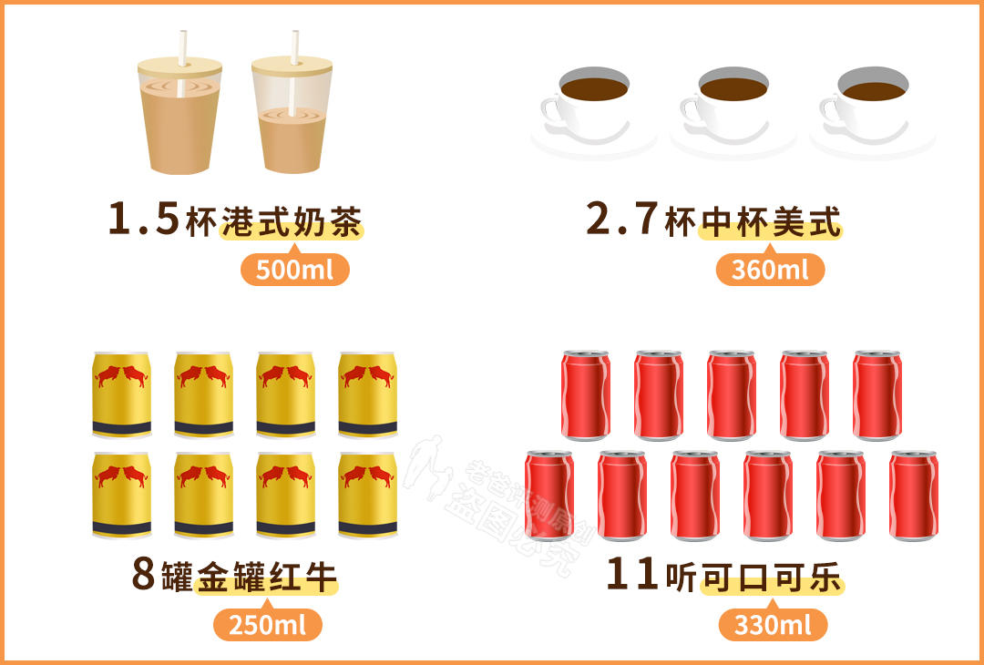 咖啡價(jià)格不一，到底該怎么選？