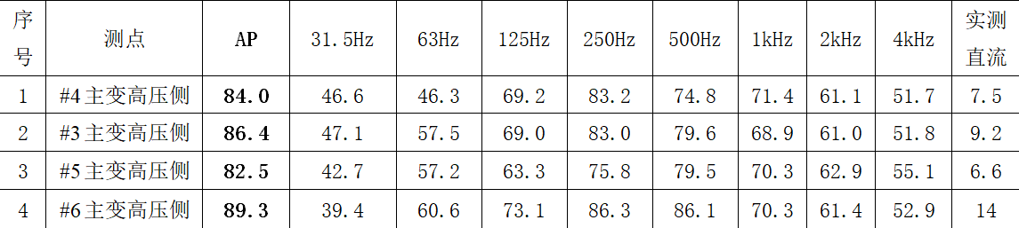 高壓直流輸電的單極大地回線運(yùn)行方式，對變壓器的影響及防范措施