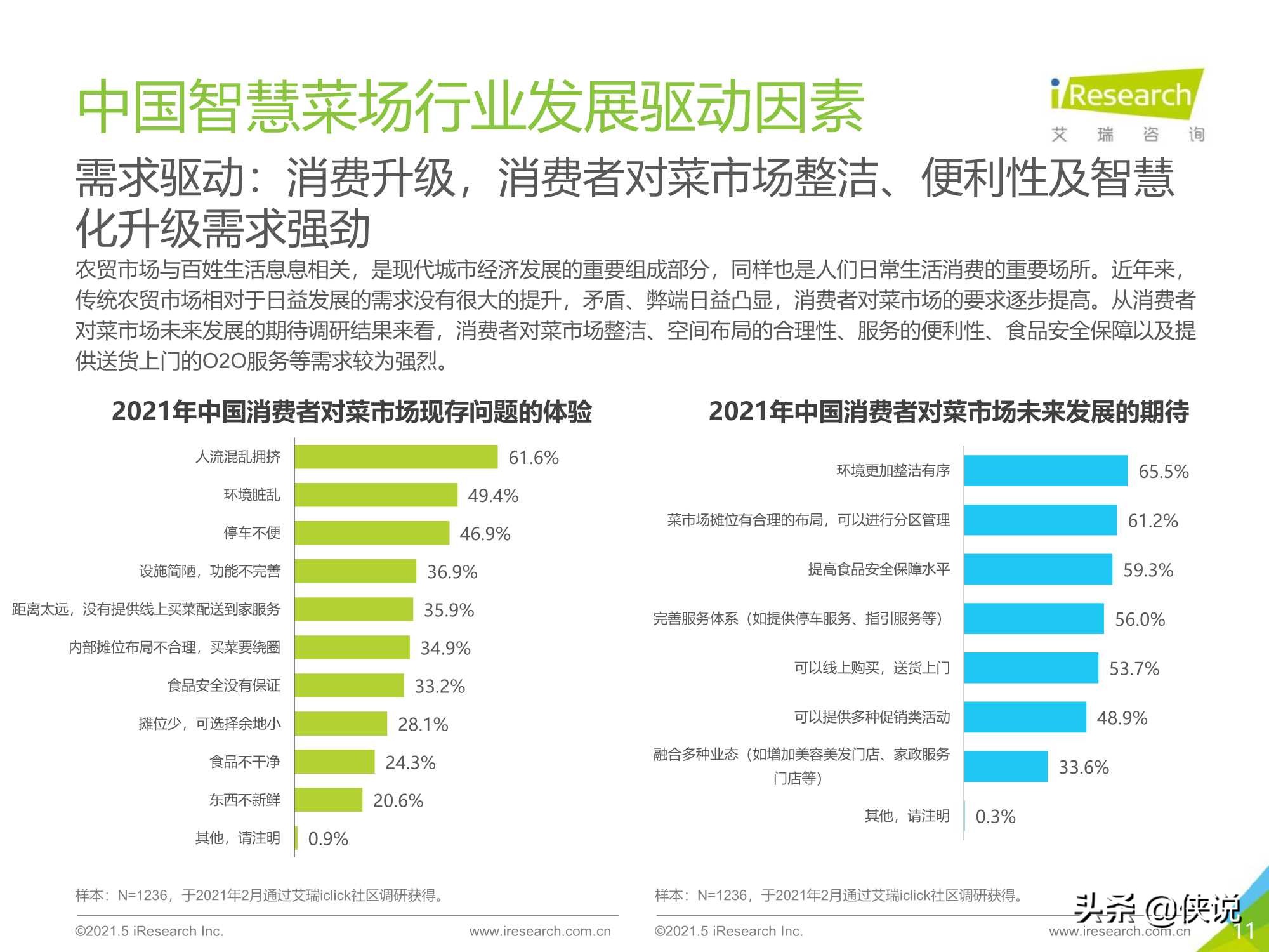 艾瑞咨询：2021年中国智慧菜场行业研究报告