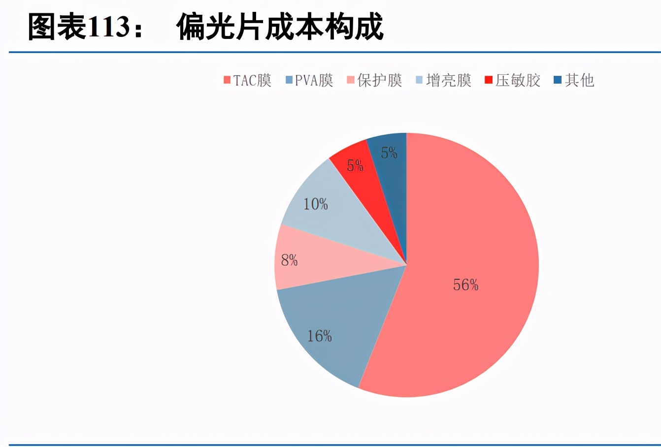 显示面板行业深度报告：面板行业投资正当时