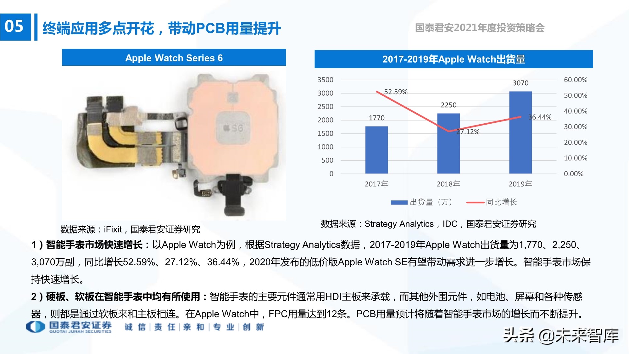 电子行业133页深度报告：5G+AI，芯片国产化