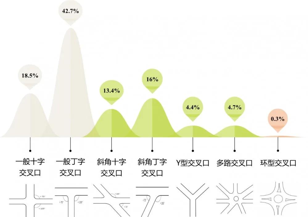 重磅！《中國(guó)重點(diǎn)城市道路網(wǎng)結(jié)構(gòu)畫像報(bào)告》正式發(fā)布