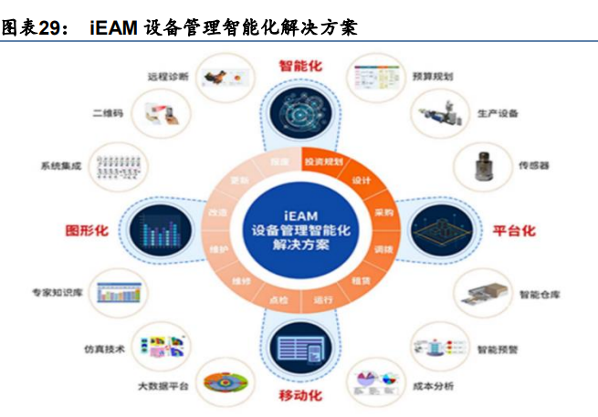 容知日新专题报告：软硬件一体化，构建智能运维生态圈