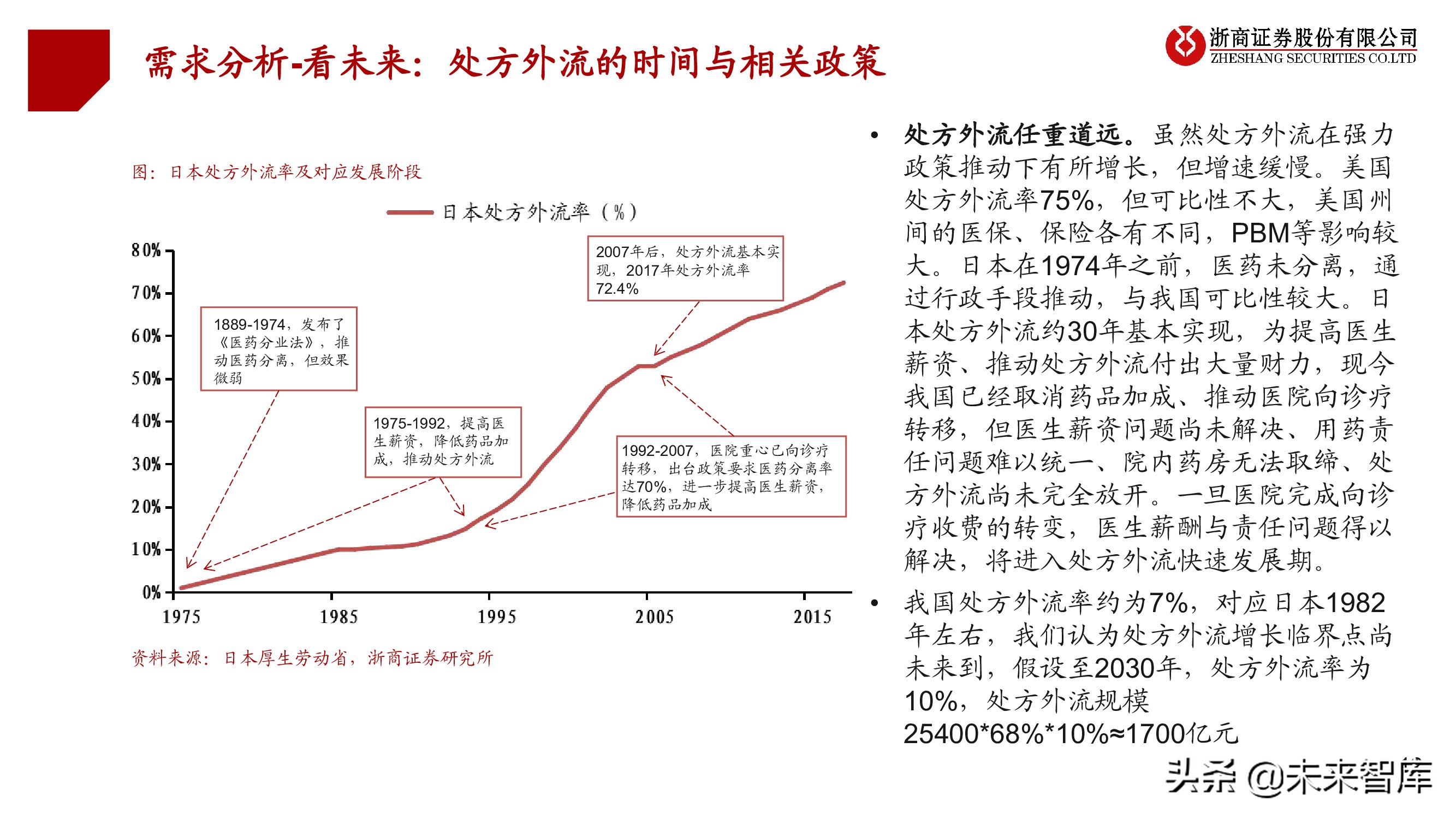 连锁药店行业投资框架：中美日比较下的深度思考