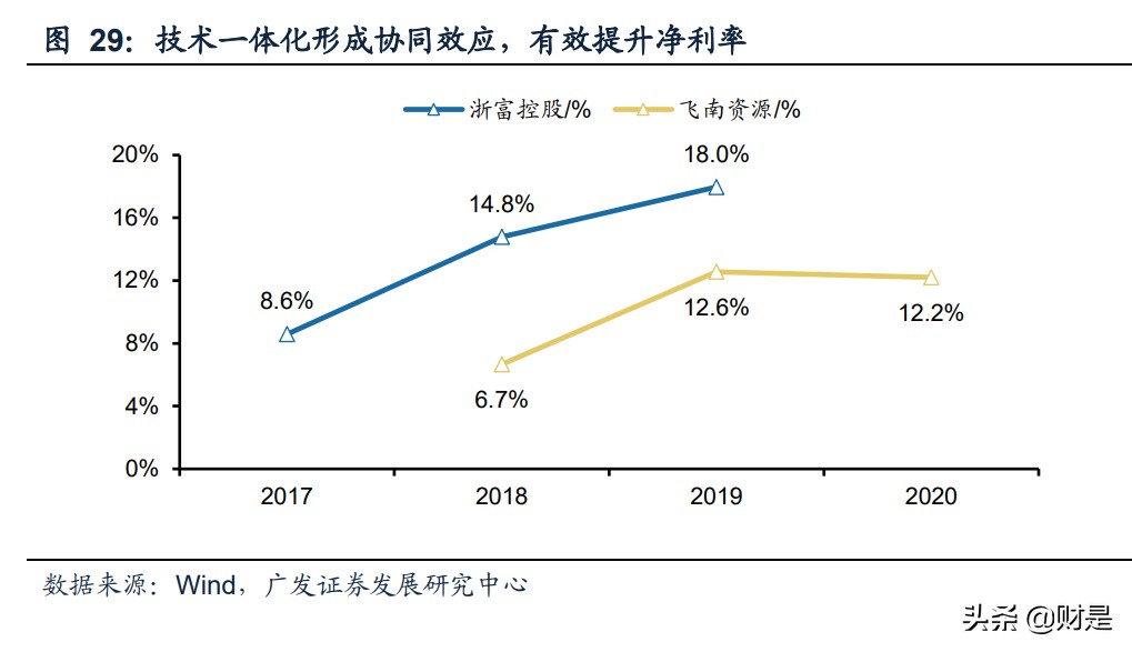 危废资源化处理专题研究报告：危废资源化格局演绎之路