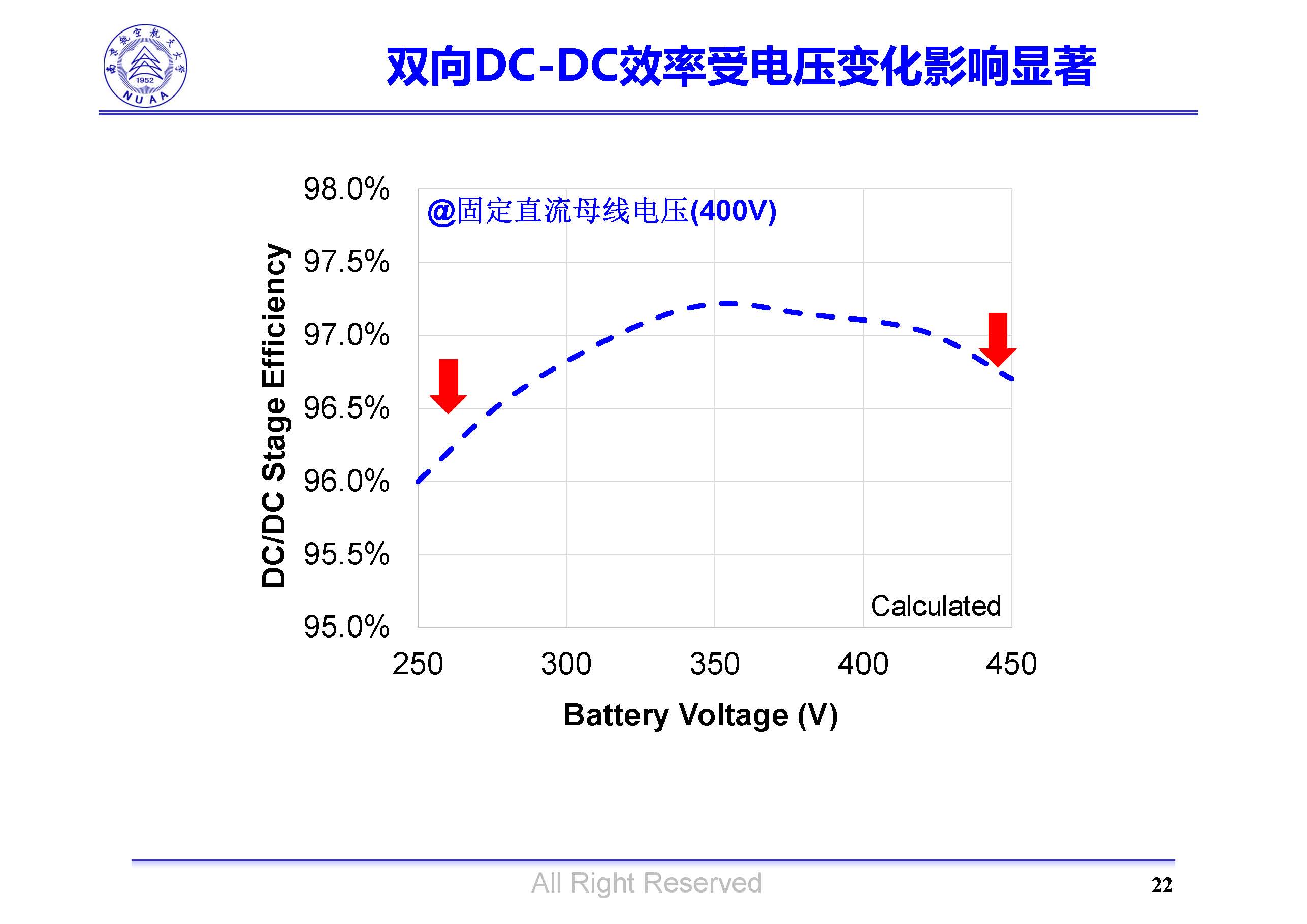 南京航空航天大學(xué)吳紅飛教授：高性能AC-DC變換技術(shù)