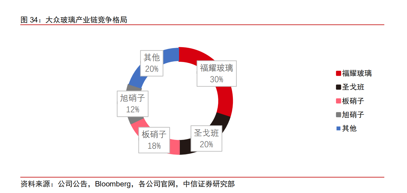 大众汽车产业链专题报告：大众产业链万亿市场，中国制造二次渗透