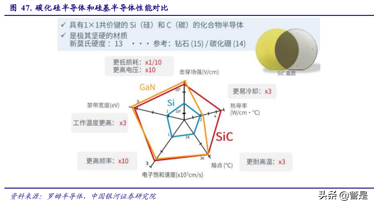 三安光电专题研究：LED迎来新一轮成长，化合物半导体蓄势待发