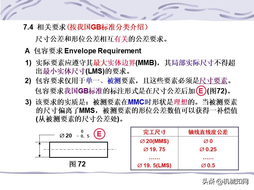 一文看懂：什么是形位公差？